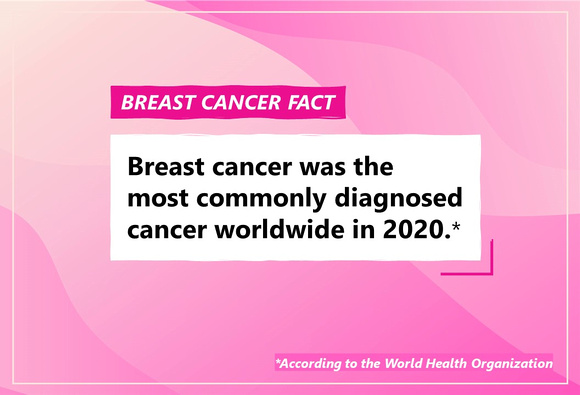 Breast Cancer Fact